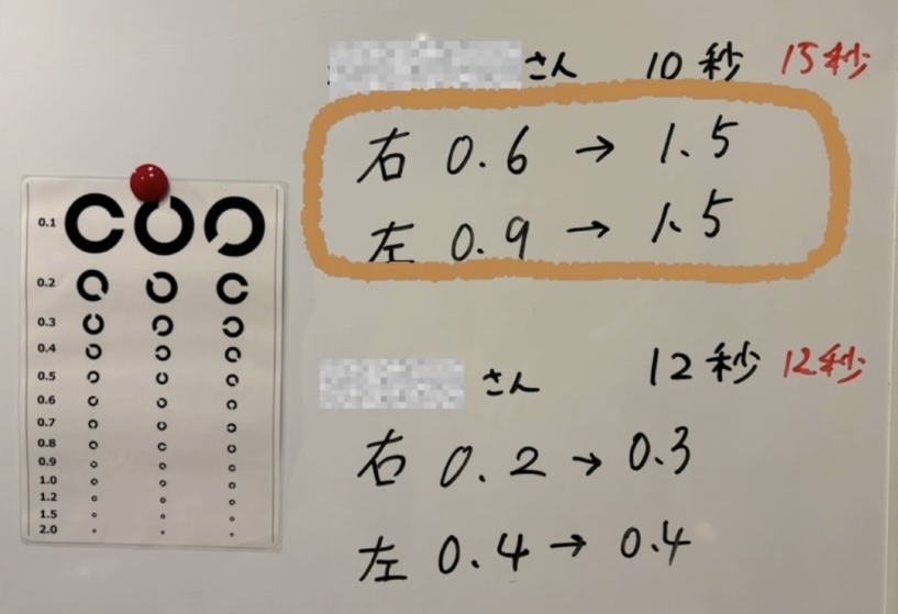 体験会30分後の視力検査結果